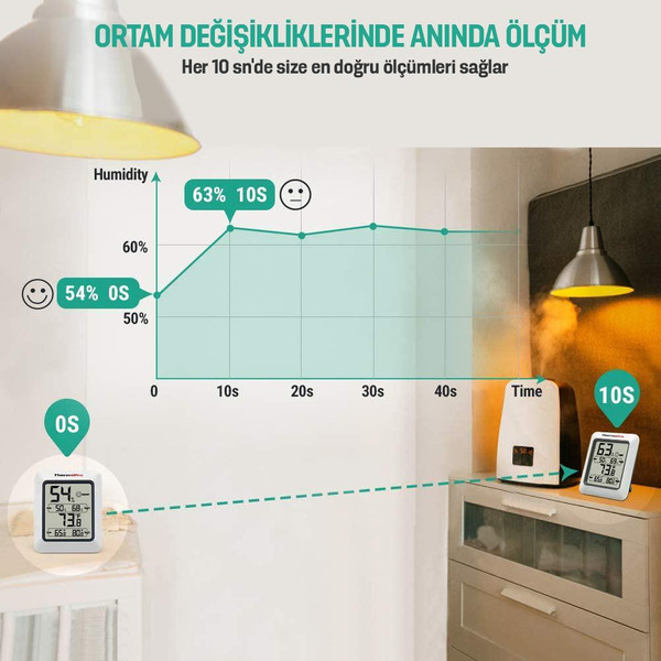 ThermoPro TP50 Termometre İç Mekan Dijital Isı ve Nem Ölçer 3 Adet