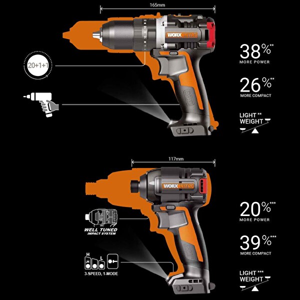 Worx WX925 20V/2.0Ah Li-ion Çift Akülü Kömürsüz Profesyonel Darbeli Matkap ve WX265 Kömürsüz Darbeli Tornavida Set