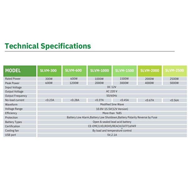 Solinved Slv Serisi 1500W Modifiye Sinüs Inverter 12V