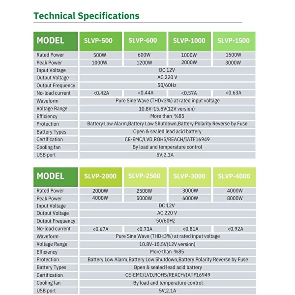 Solinved Slvp Serisi 2500W Tam Sinüs Inverter 12V