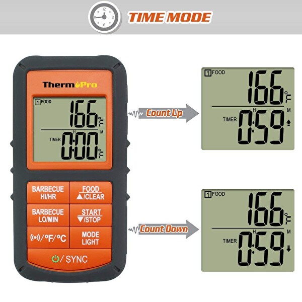ThermoPro TP08S Wi-Fi Kablosuz Saplamalı Yemek Termometresi