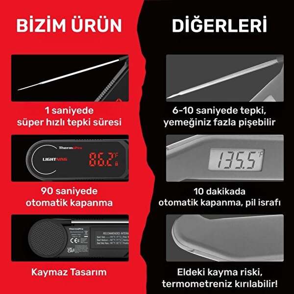 Thermopro TP622 Gıda Pişirme Ölçüm Termometresi