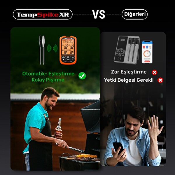 ThermoPro TP863B 2 Problu Zamanlayıcı 610 M Kablosuz Gıda Pişirme Ölçüm Termometresi
