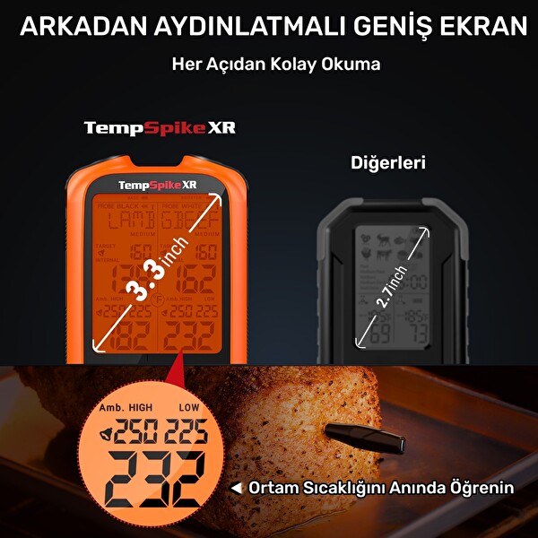 ThermoPro TP863B 2 Problu Zamanlayıcı 610 M Kablosuz Gıda Pişirme Ölçüm Termometresi