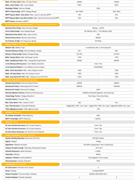 Mexxsun Premium 48V 6kW Paralel /Wi-Fi - Dual Output Akıllı Inverter