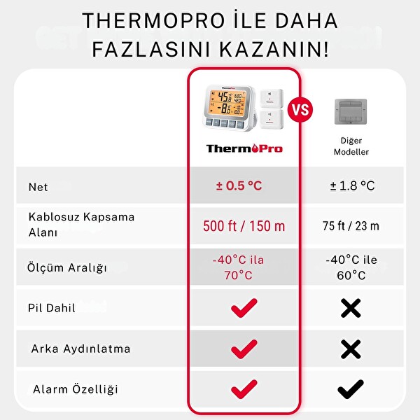 ThermoPro TP210 150m Sensörlü Derin Dondurucu Buzdolabı Max-Min Sıcaklık Ölçer Termometre