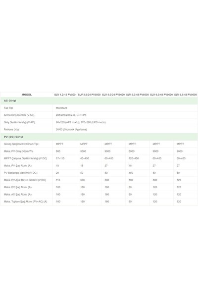 Solined 6.5 kW Gordion Serisi MPPT Off-Grid Inverter 48V