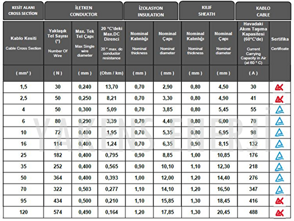 Yakens Enerji Solar Kablo (2 M -2 M) 10 MM Toplam 4 Metre Hazır Güneş Paneli Kablo Seti Kırmızı Siyah