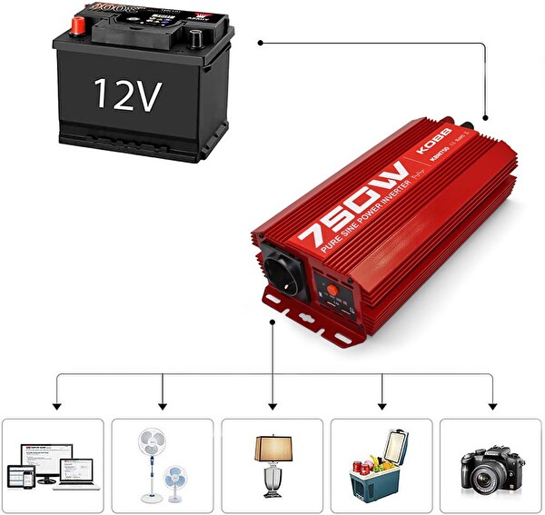 Kobb KBN750 12V/220V 750Watt Tam Sinüs Dönüştürücü İnvertör