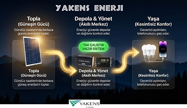 Yakens Enerji 25W Hazır Solar Paketi Güneş Paneli Enerji Sistemi 3 Led Ampul - Taşınabilir Telefon Şarjlı Aydınlatma Paketi