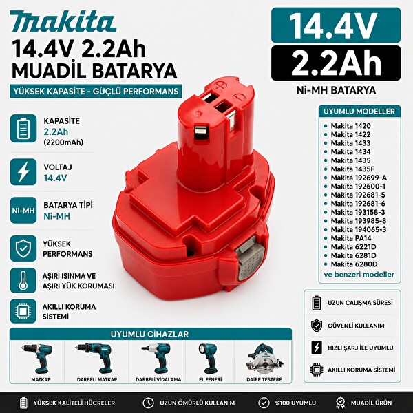 İnfostar Makita 14.4V 2.2Ah 6940D - 6941D - 6942D - 6943D ile Uyumlu Muadil Matkap Bataryası