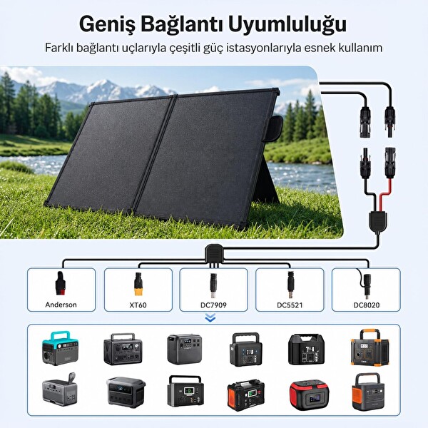 Bix 100W Katlanabilir Taşınabilir Güneş Paneli USB-A Type-C DC Çıkışlı Power Station Uyumlu Konnektör Kit Dahil Outdoor Kamp