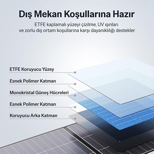 Bix 200W Katlanabilir Taşınabilir Güneş Paneli USB-A Type-C DC Çıkışlı Power Station Uyumlu Konnektör Kit Dahil Outdoor Kamp
