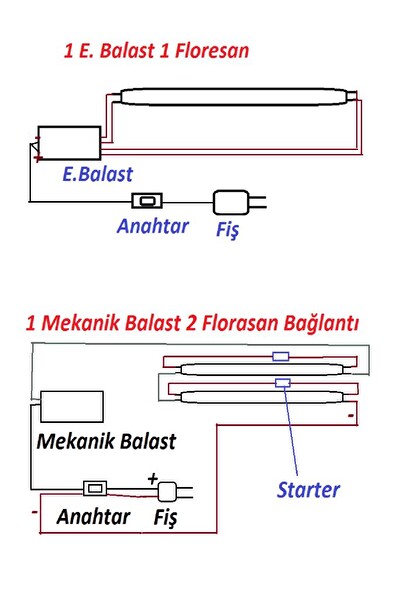 Philips Master TL-D 18W T8 Snow White Floresan Ampul 60 CM Kar Beyaz 12000K
