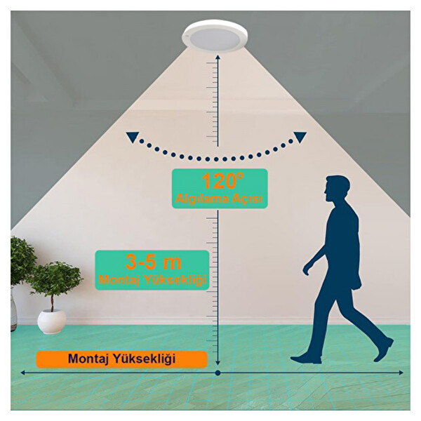 Greentech GT-CL05- Şarjlı Hareket Sensörlü LED Aydınlatma 2 Adet