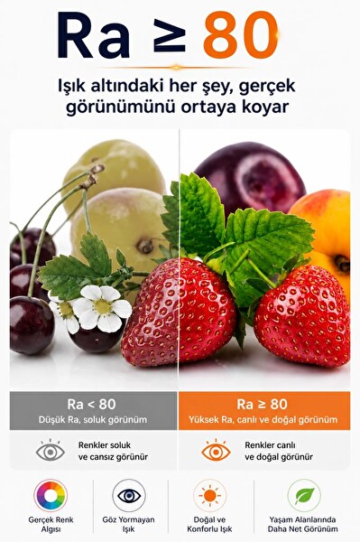 Rutter RT-1032 E27 15W 4000K Günışığı Yüksek Lümen Güçlü Aydınlatma Yüksek Verimli LED Ampul