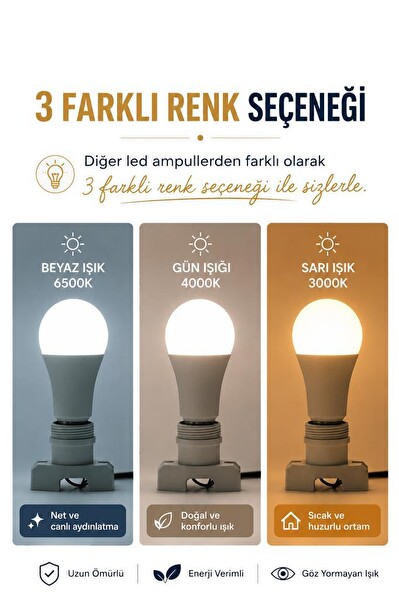 Rutter RT-1022 12W Led Ampul Günışığı 4000K E27 Led Lamba