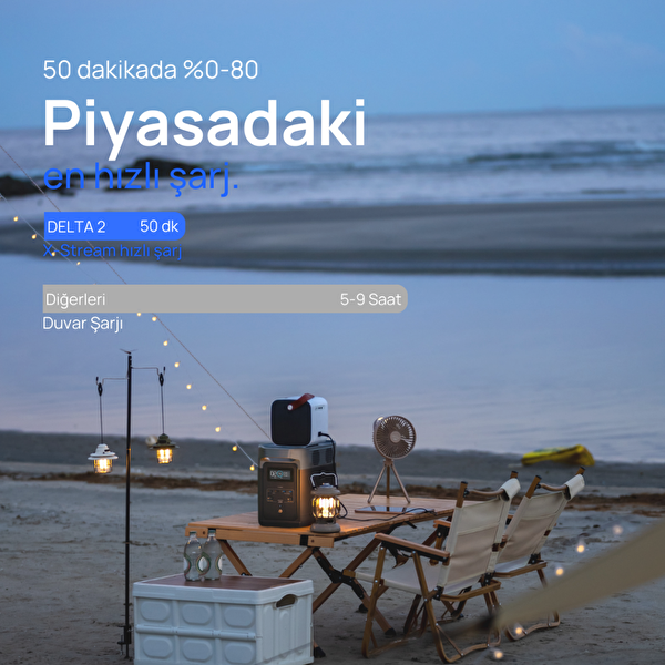 EcoFlow Delta 2 1024 Wh Güç Kaynağı