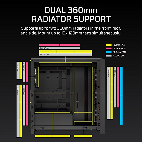 Corsair Frame 4000D LCD RS 1000W 80+ Gold ARGB Tempered Glass USB 3.2 Siyah E-ATX Mid Tower Bilgisayar Kasası