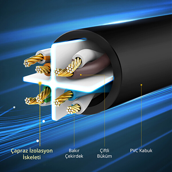 Ugreen Cat6 1 M Ethernet Kablosu