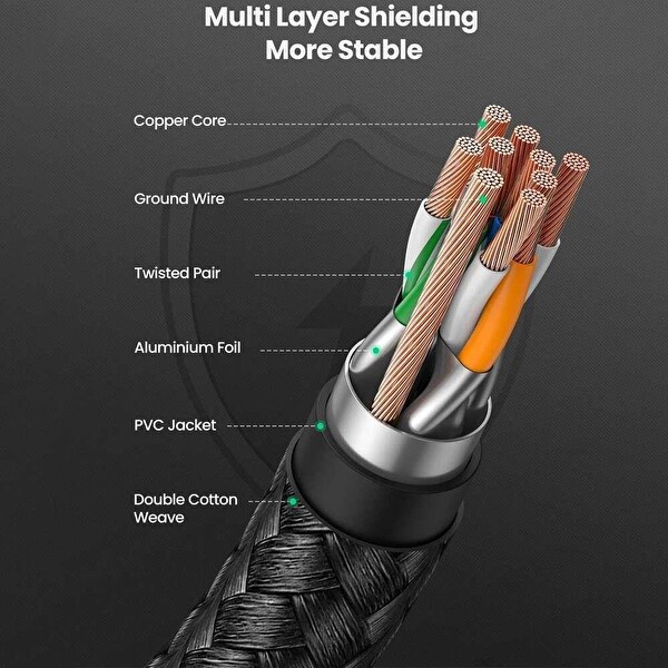 Ugreen Cat8 25Gbps 2000Mhz Örgülü 1.5 M Ethernet Kablosu