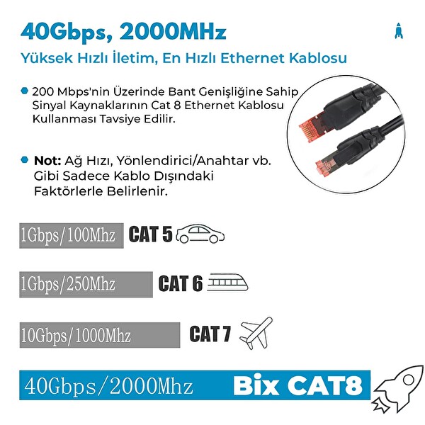 Bix Cat8 40 Gbps Veri Aktarım 2000 MHz STP 1 M Ethernet Kablosu