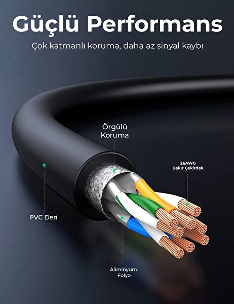 Bix Cat8 40 Gbps Veri Aktarım 2000 MHz STP 8 M Ethernet Kablosu