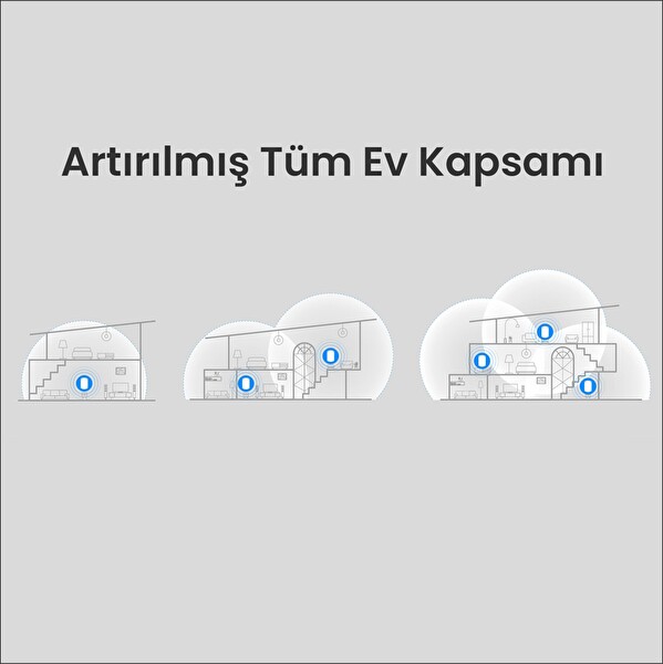 Cudy M1800 5 GHz 1201 MBPS 2.4 GHz 574 MBPS 2 Hızlı Ethernet Port 4 Dahili Anten Wi-Fi 6 Mesh Router