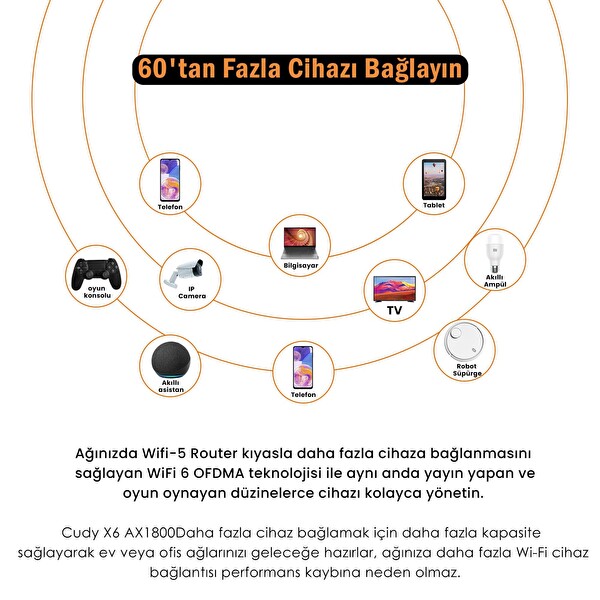 Cudy X6 AX1800 Serisi 5 GHz 1200 MBPS 2.4 GHz 574 MBPS 5 Gigabit Port 4x5 DBI DDNS Wi-Fi 6 Mesh Router
