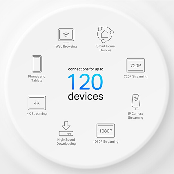 TP-Link Deco X10(3-PACK) AX1500 Çift Bantlı Tüm Ev Mesh Wi-Fi 6 Sistemi