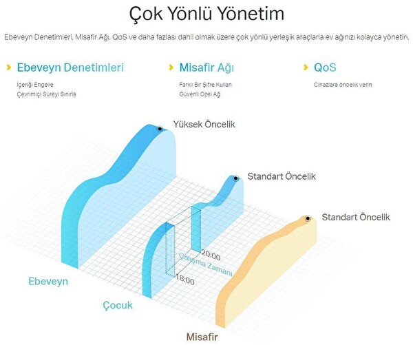 TP-Link TL-WR844N 300Mbps 5dBi Çoklu Mod Wi-Fi Router (Agile Config)