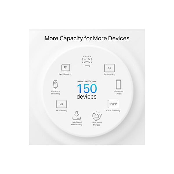 TP-Link Deco PX50(3-Pack) AX3000 + G1500 Tüm Ev Powerline Mesh Wi-Fi Sistemi