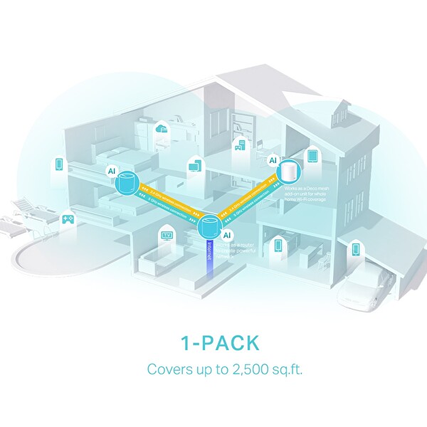 TP-Link Deco X50(1-Pack) Wi-Fi 6 Mesh Sistemi