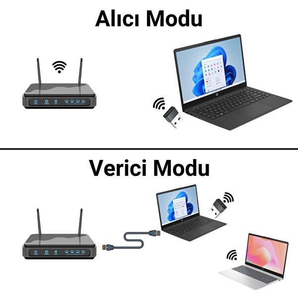 VegGieg 300 Mbps Wifi 6 Çift Bant Kablosuz Alıcı Verici Nano USB Adaptör K300M