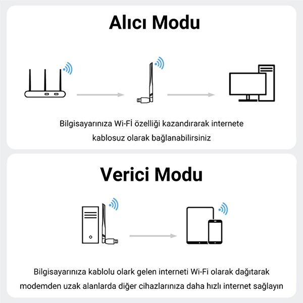 VegGieg 300 Mbps 2.4Ghz/6Ghz Dual Band Alıcı Verici USB WiFi 6 Adaptör AX300