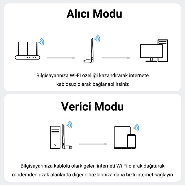 VegGieg 650 Mbps 2.4GHz/5GHz Dual Band Alıcı Verici USB WiFi Adaptör K650