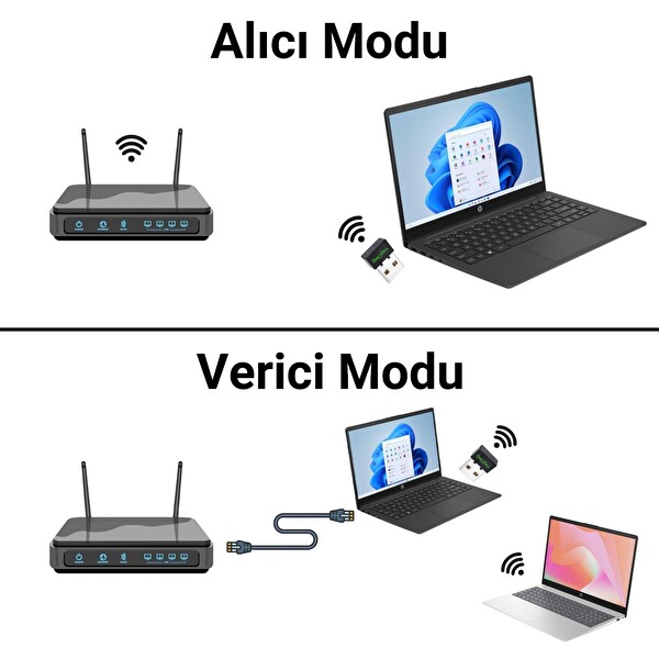 VegGieg 150 Mbps 2.4GHz Kablosuz WiFi Alıcı Verici Nano USB Adaptör K150M