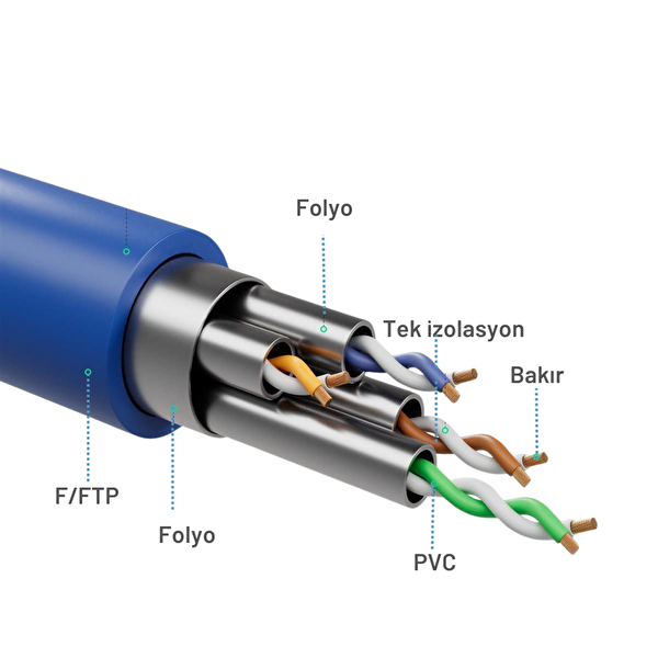 Irenis 25 CM CAT8 Kablo F/FTP LSZH Ethernet Network Lan Ağ Kablosu Mavi