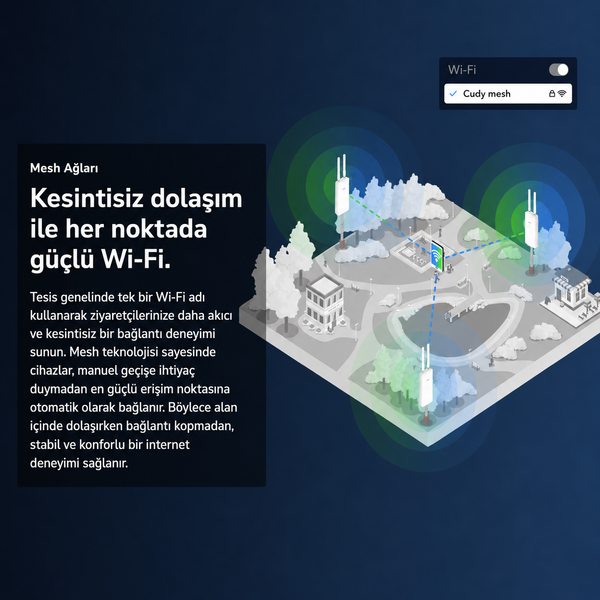 Cudy AP3000 574Mbps/2.4GHz 2402Mbps/5GHz 5x4.8dBi Anten PoE 4in1 Wi-Fi Router (AX3000 Serisi)
