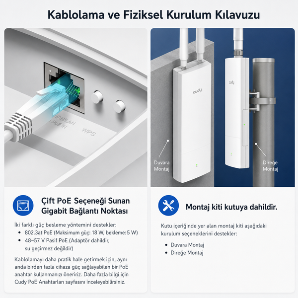 Cudy AP3000 574Mbps/2.4GHz 2402Mbps/5GHz 5x4.8dBi Anten PoE 4in1 Wi-Fi Router (AX3000 Serisi)