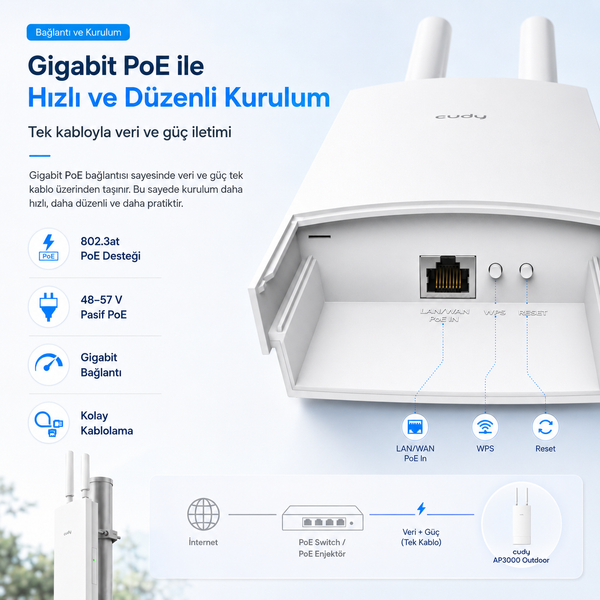 Cudy AP3000 574Mbps/2.4GHz 2402Mbps/5GHz 5x4.8dBi Anten PoE 4in1 Wi-Fi Router (AX3000 Serisi)