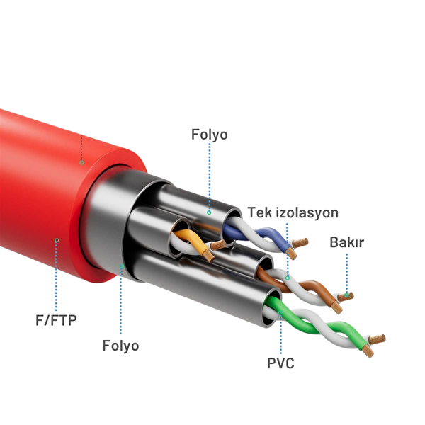 Irenis 5 M CAT8 Kablo F/FTP LSZH Ethernet Network Lan Ağ Kablosu Kırmızı