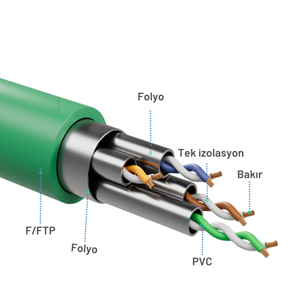 Irenis 3 M CAT8 Kablo F/FTP LSZH Ethernet Network Lan Ağ Kablosu Yeşil