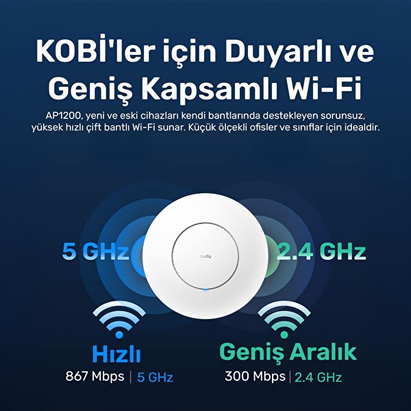 Cudy AP1200 1 Portlu 10/100 Mbps AC1200 2 Anten Tavan Access Point