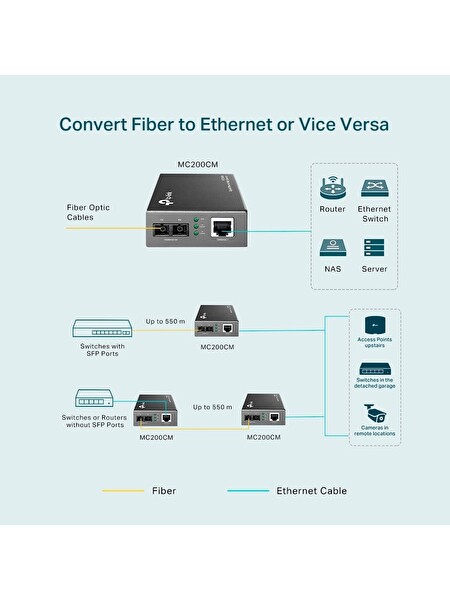 Tp-Link MC200CM Gigabit Ethernet Medya Dönüştürücü