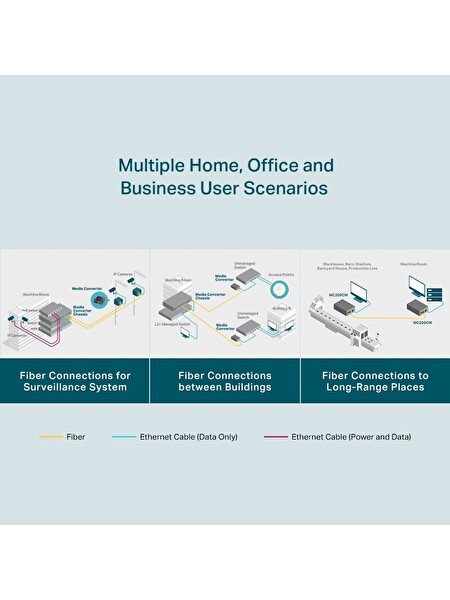 Tp-Link MC200CM Gigabit Ethernet Medya Dönüştürücü