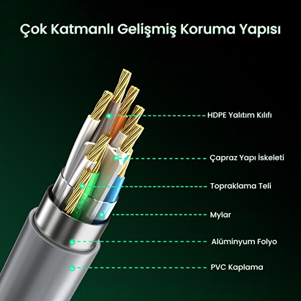 VegGieg Cat6e 1000Mbps UTP RJ45 Gigabit Ethernet Kablosu - 10 M