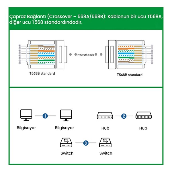 VegGieg CAT 6E - RJ45 Jack 8P8C Altın Kaplama Ethernet Konnektörü - 102 Adet