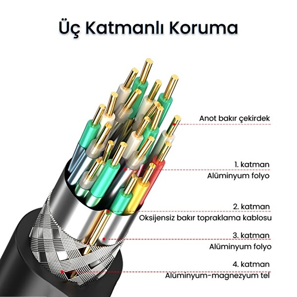 VegGieg USB A Printer Tarayıcı Yazıcı Data Kablosu 1.5 M