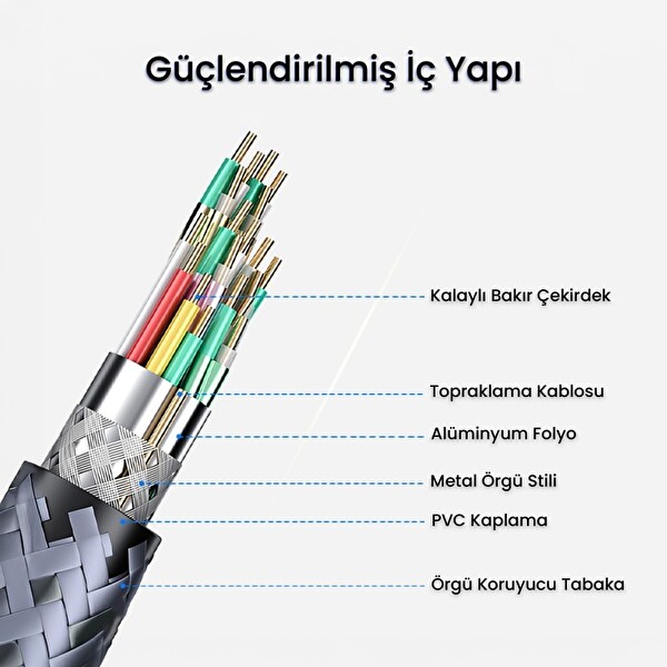 VegGieg USB 3.0 Uzatma Kablosu 1 M